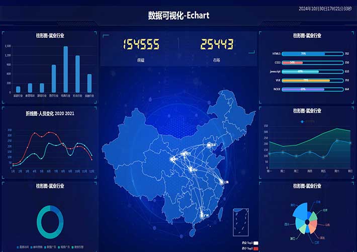 數(shù)據(jù)顯示平臺(tái)數(shù)據(jù)可視化模板前端網(wǎng)頁HTML頁面模板